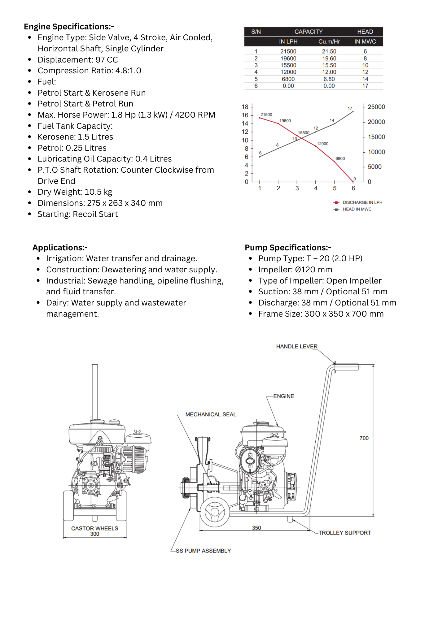ECP Series